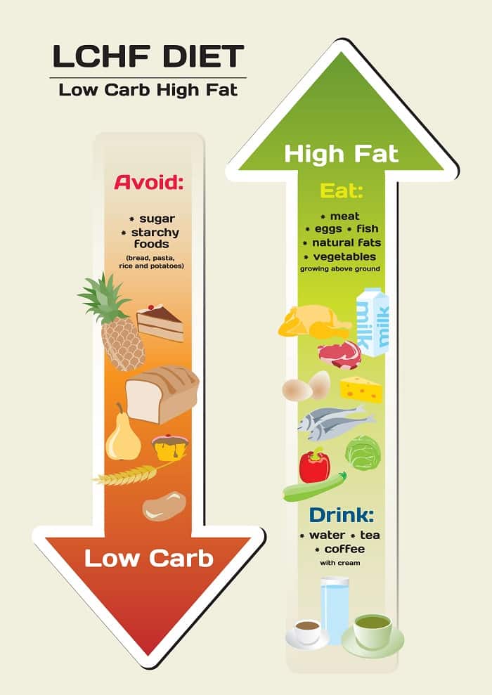 how long should I fast to get back into ketosis