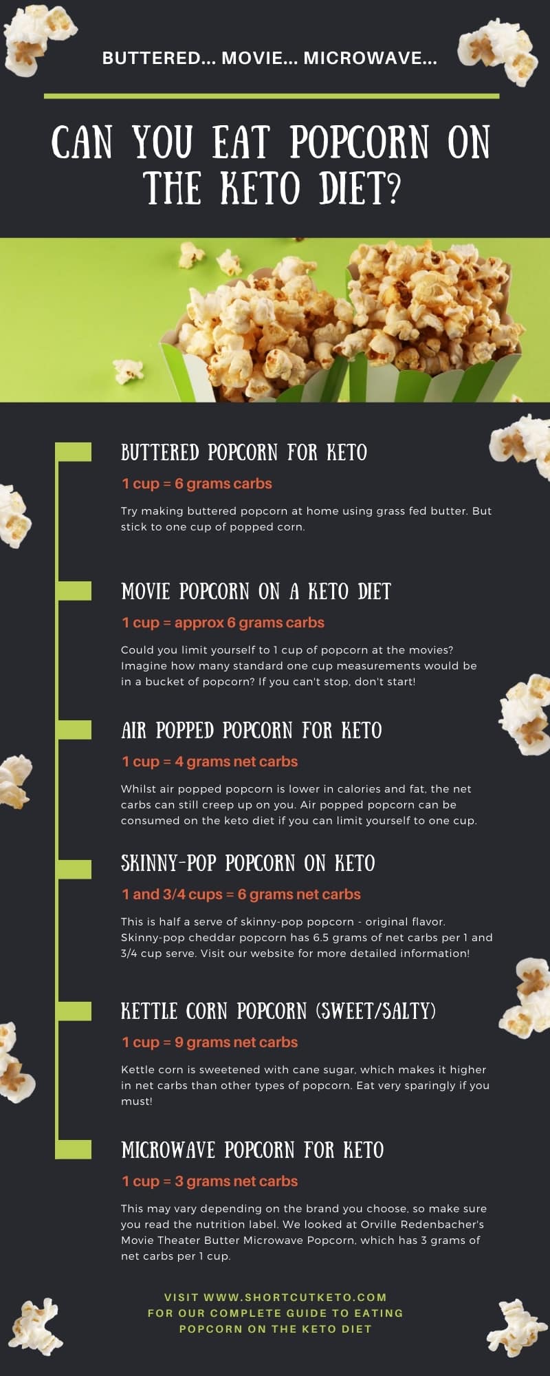 popcorn for keto